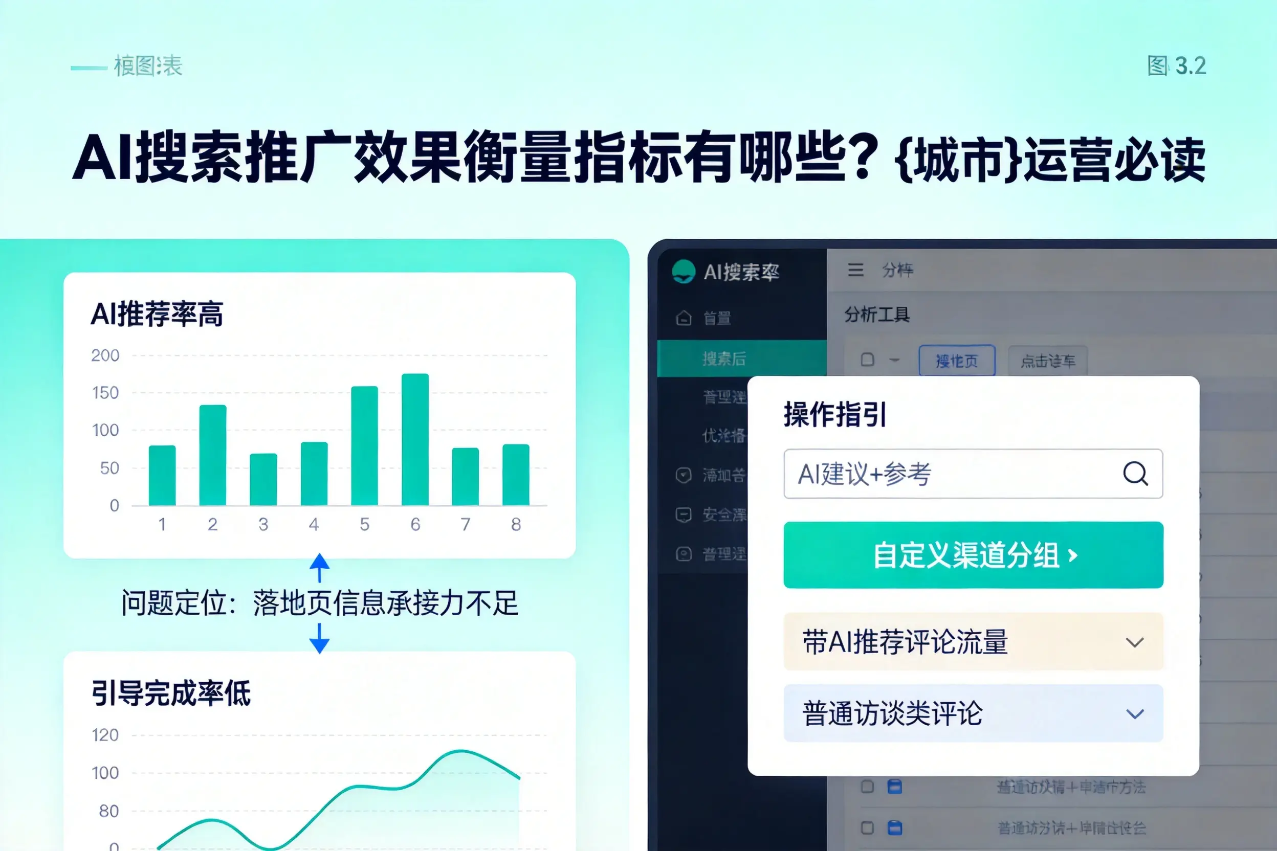 AI搜索推广效果衡量指标有哪些?杭州运营必读