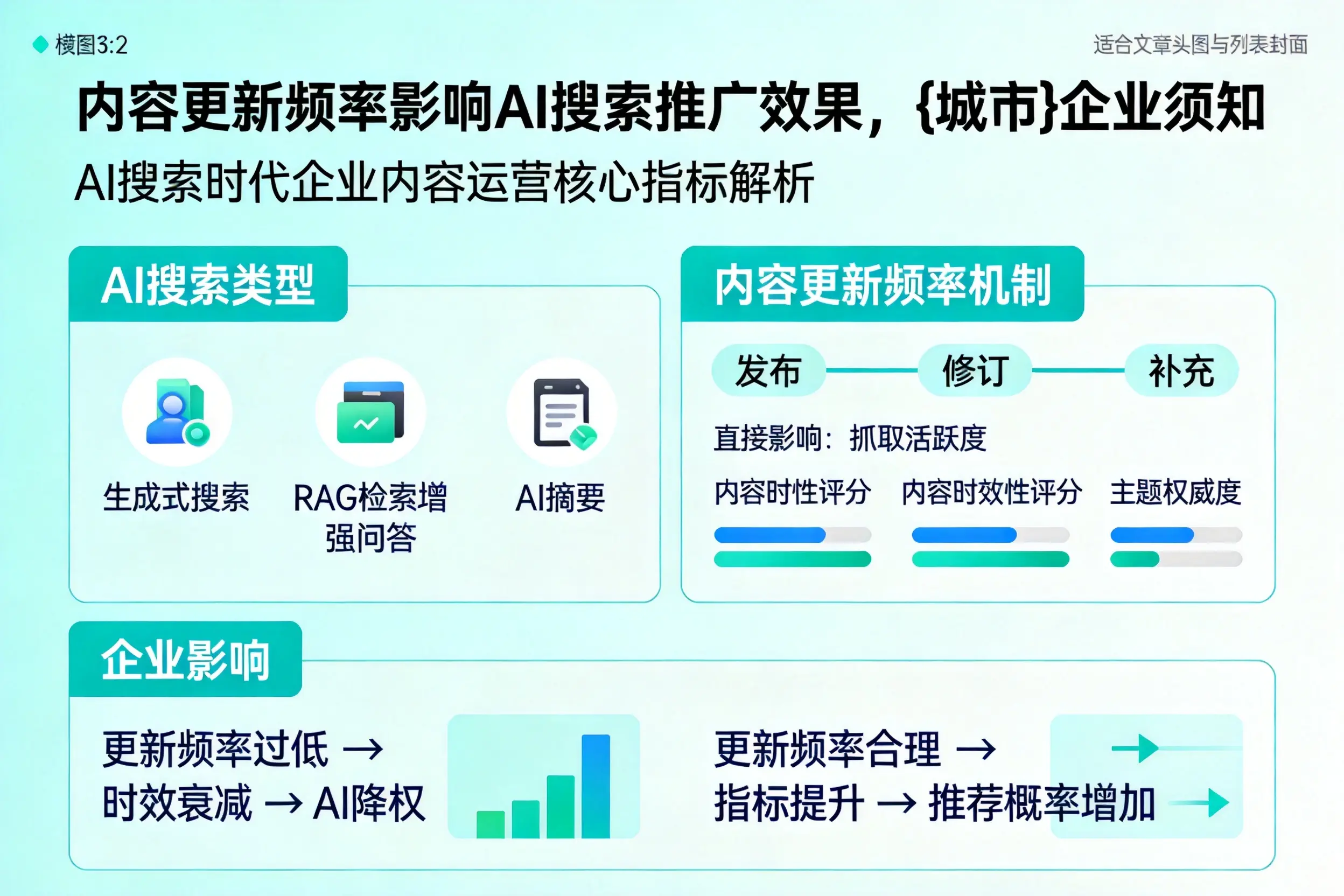 内容更新频率影响AI搜索推广效果，杭州企业须知