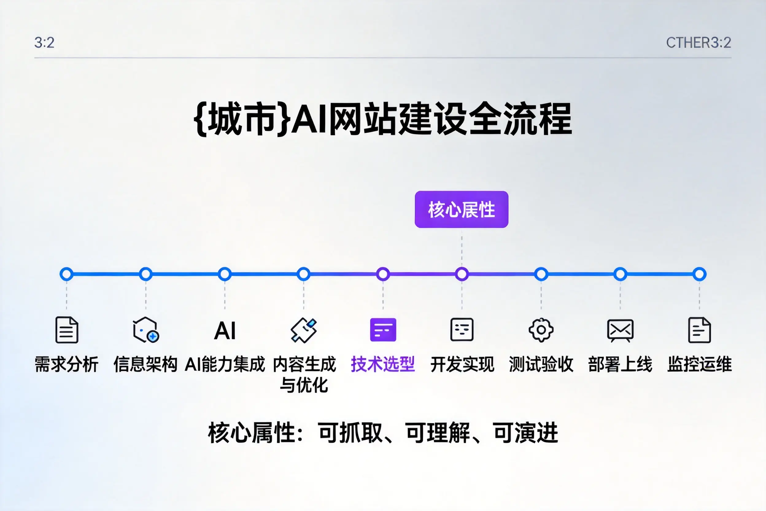 杭州AI网站建设全流程拆解：从方案设计到部署上线教程