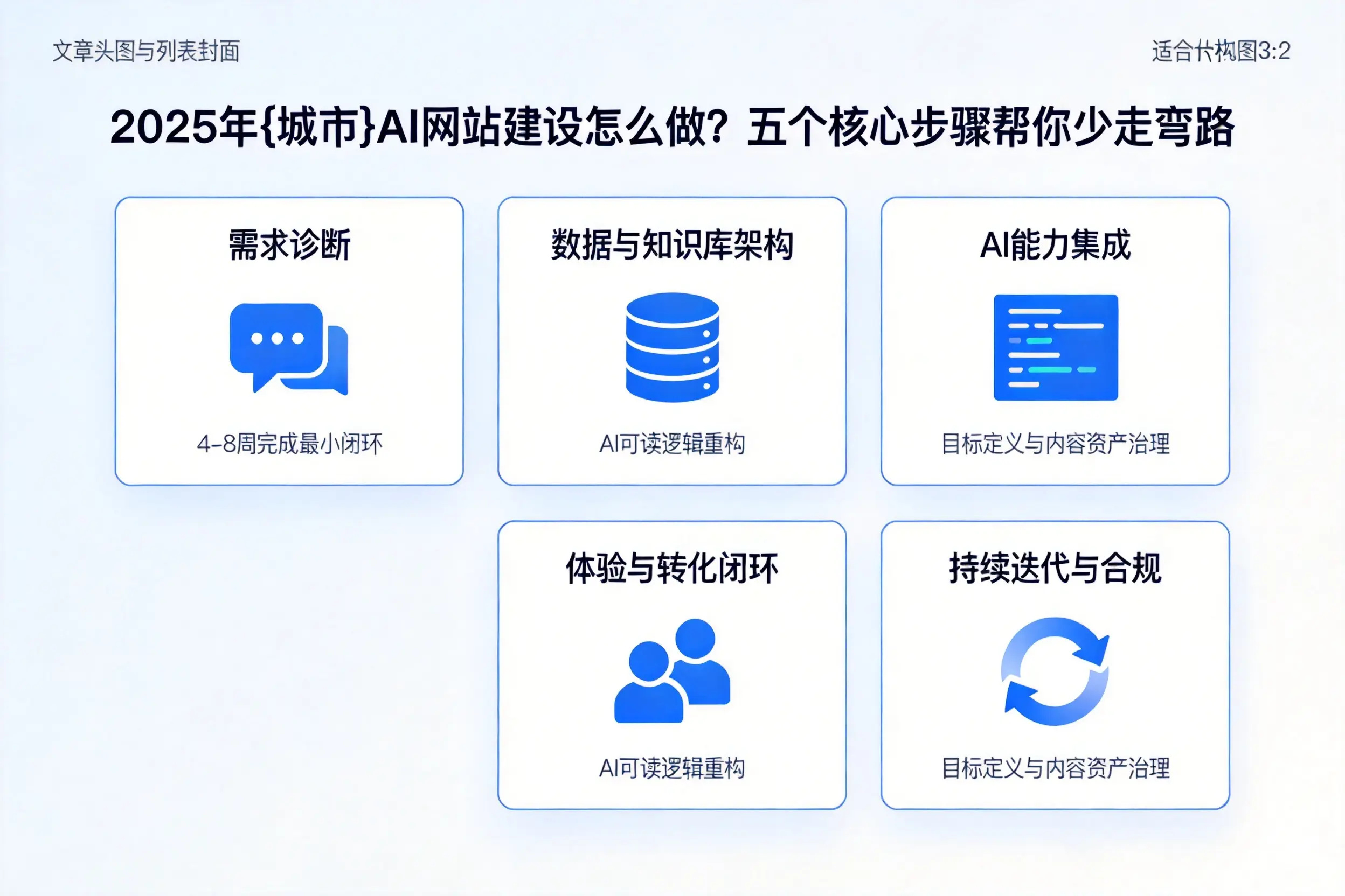 2025年杭州AI网站建设怎么做？五个核心步骤帮你少走弯路