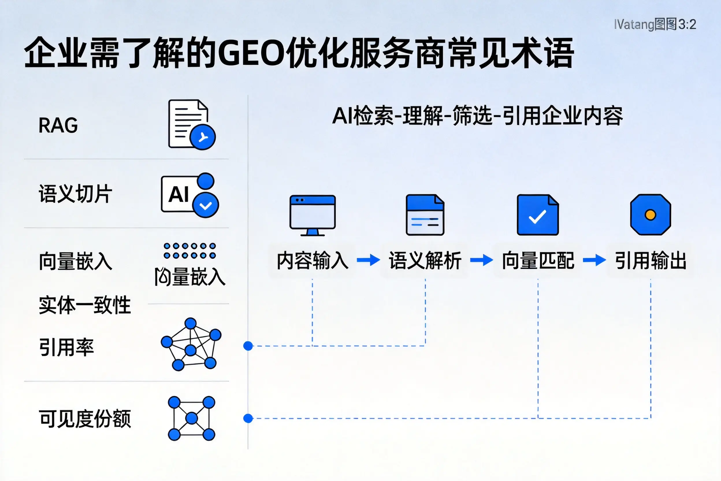 杭州企业需了解的GEO优化服务商常见术语