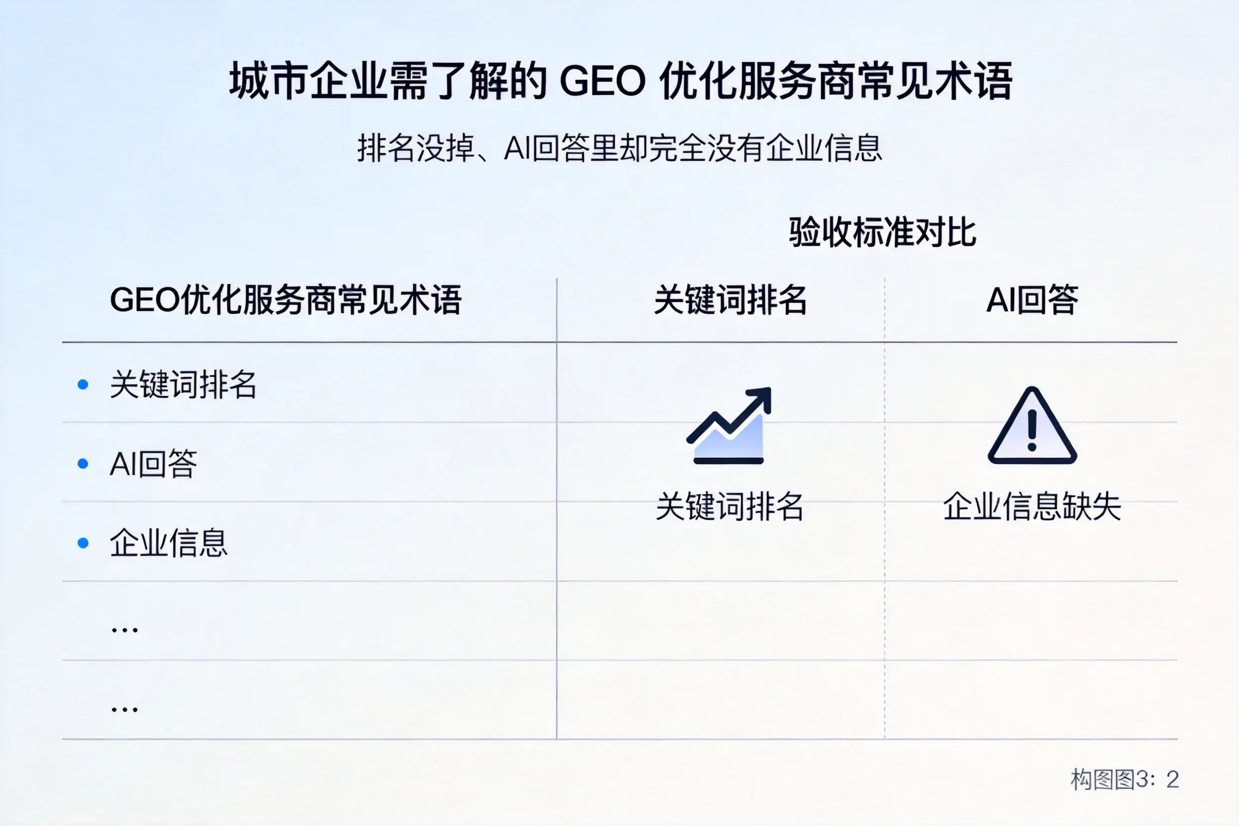 杭州企业需了解的GEO优化服务商常见术语