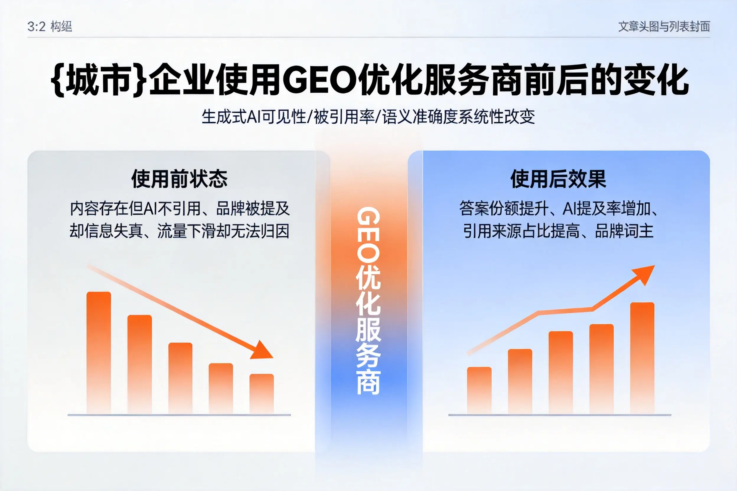 杭州企业使用GEO优化服务商前后的变化