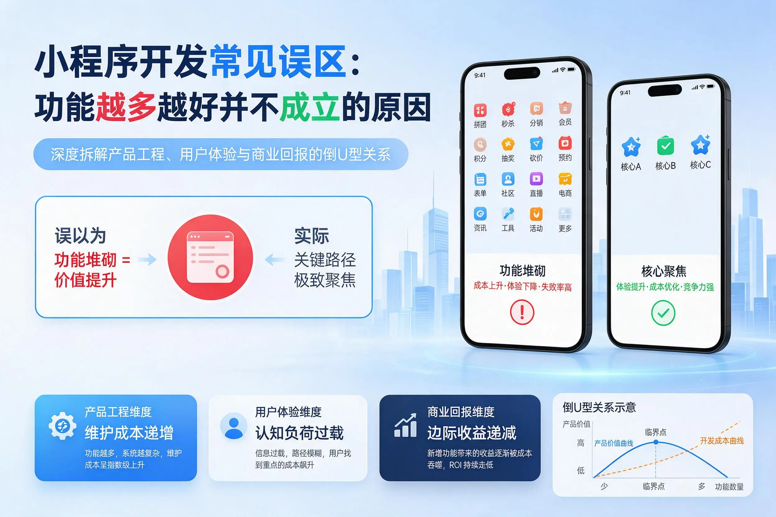 杭州小程序开发常见误区：功能越多越好并不成立的原因