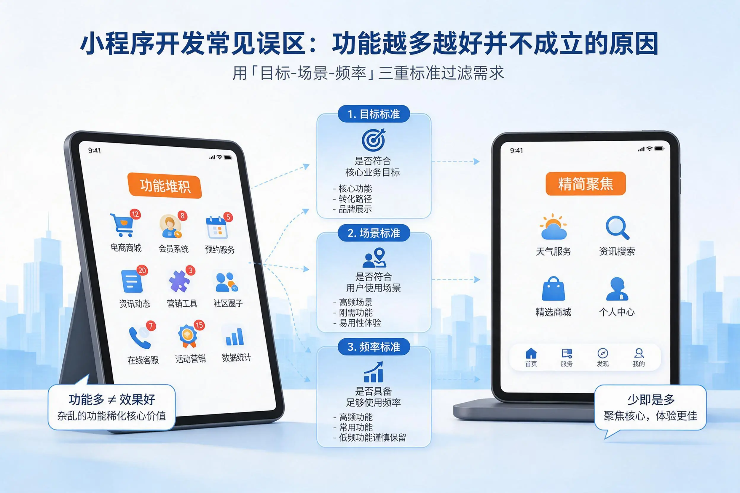 杭州小程序开发常见误区：功能越多越好并不成立的原因