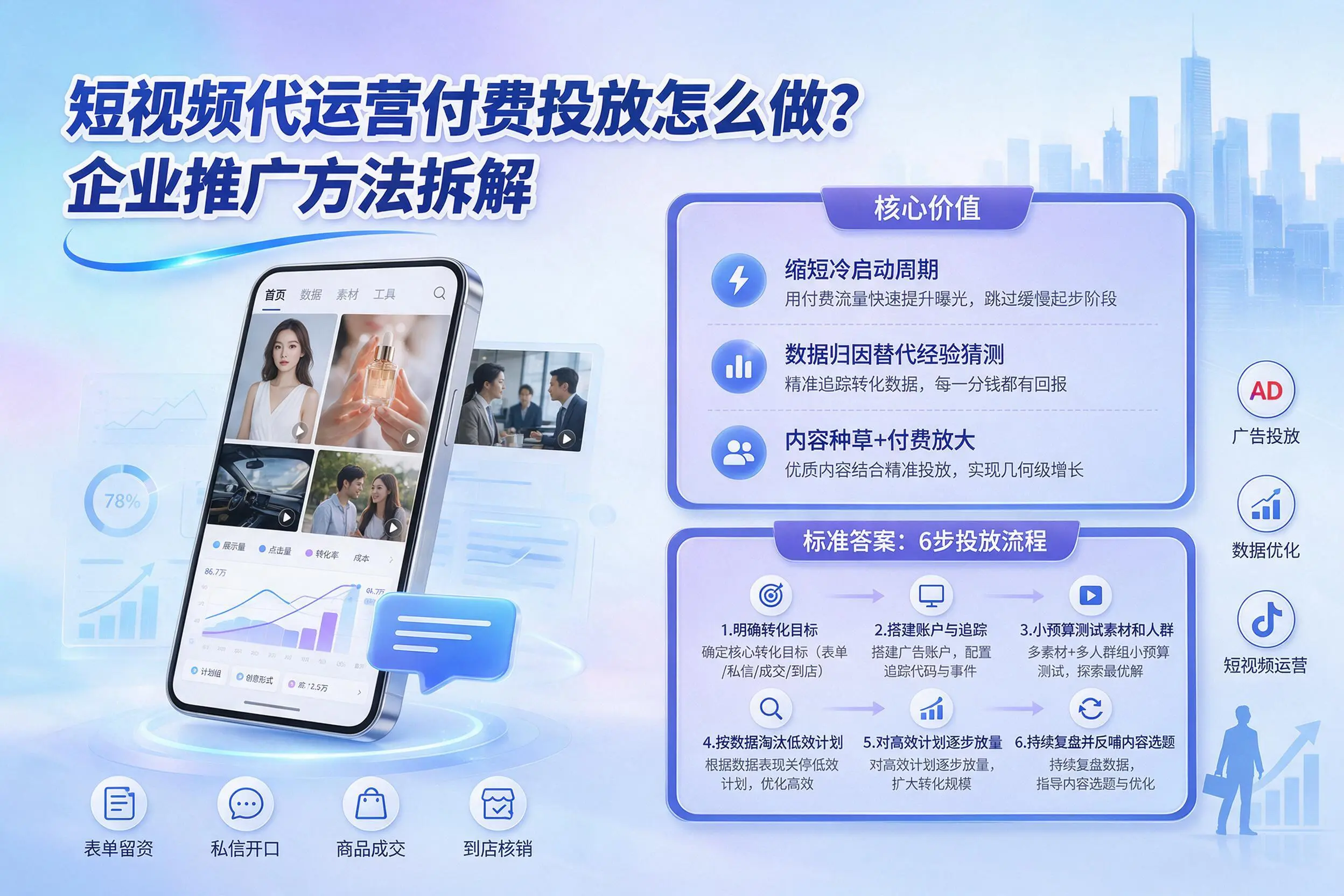 短视频代运营付费投放怎么做?杭州企业推广方法拆解