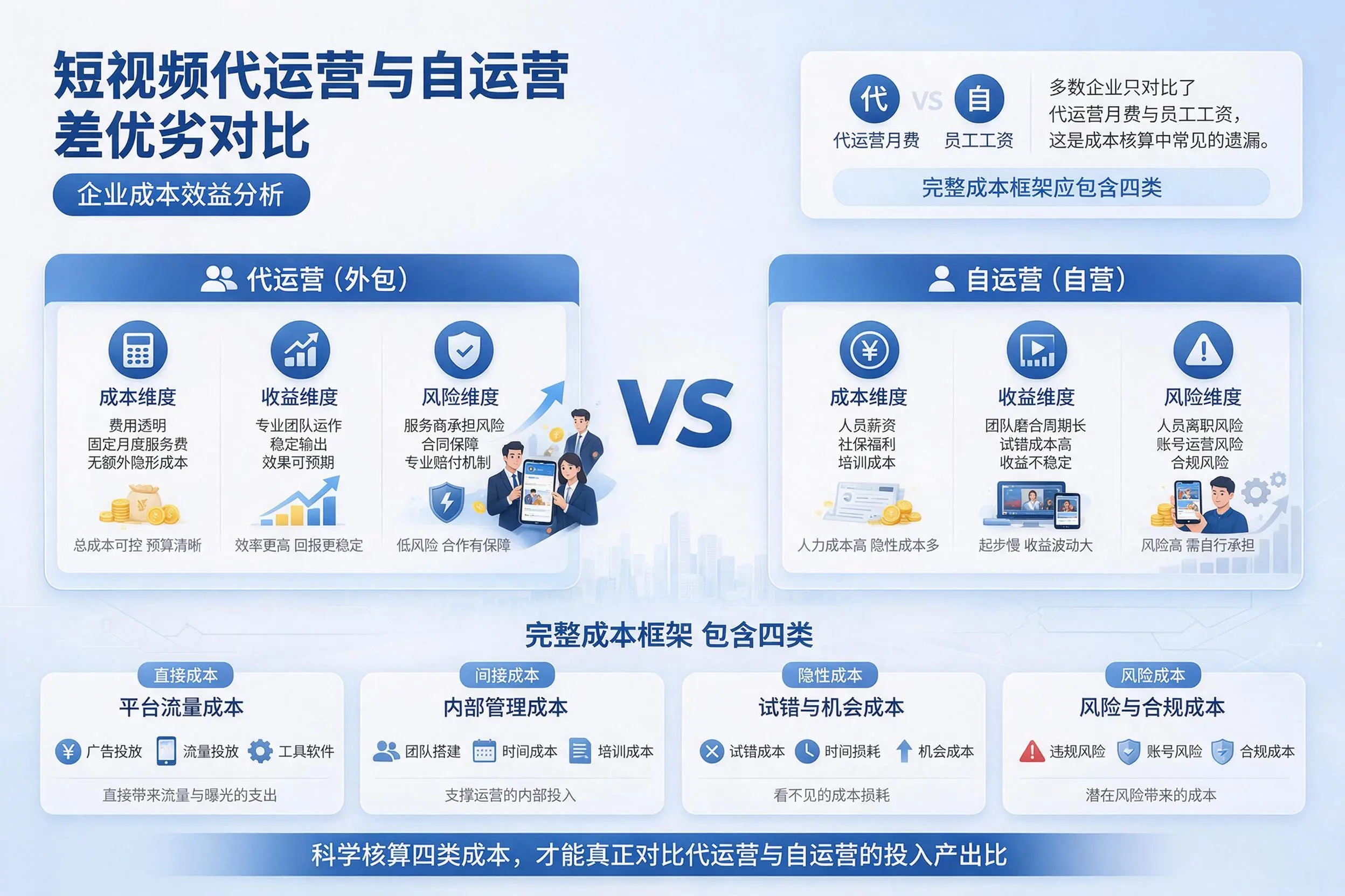 短视频代运营与自运营优劣对比:杭州企业成本效益分析