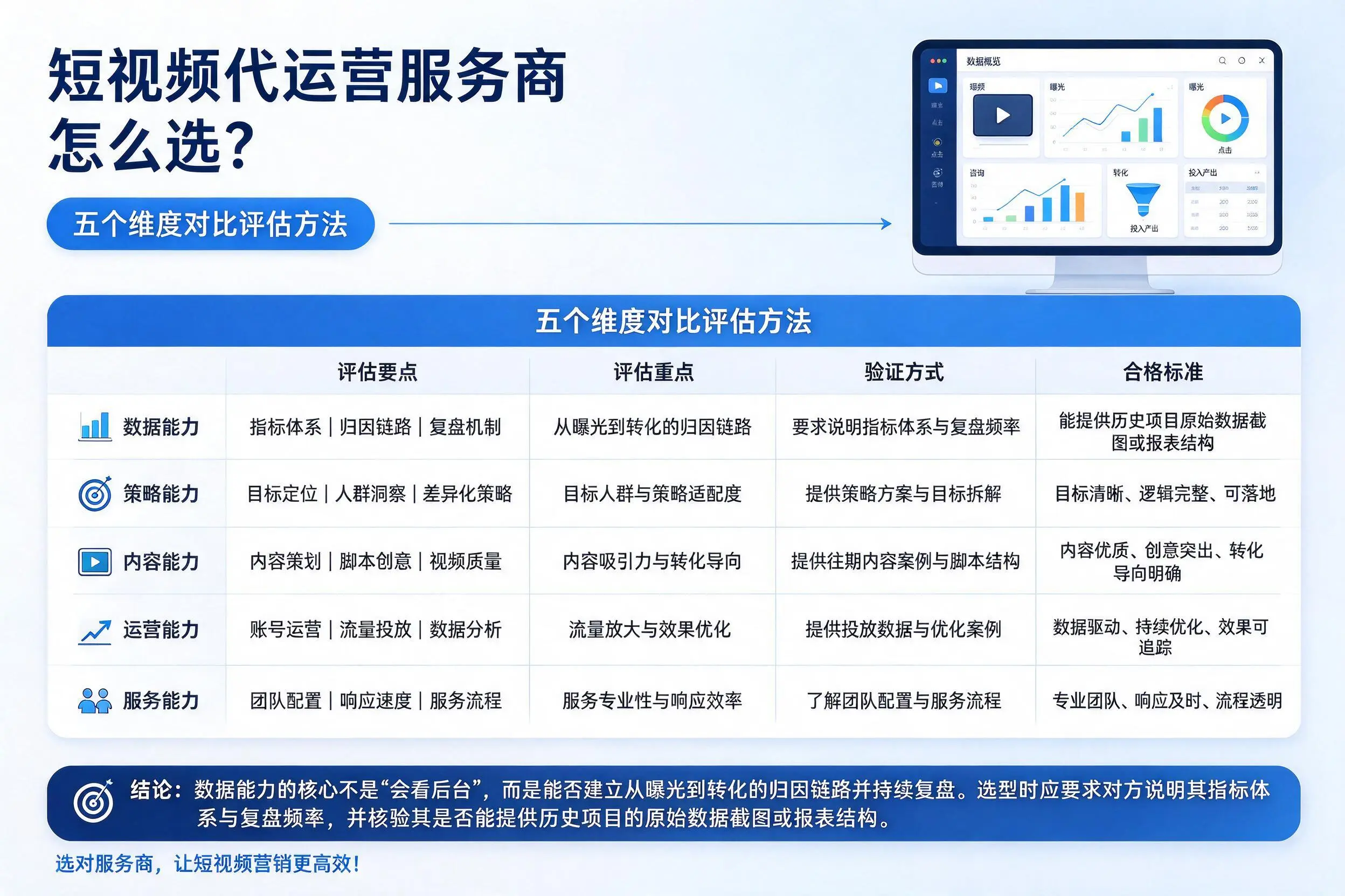 杭州短视频代运营服务商怎么选？五个维度对比评估方法