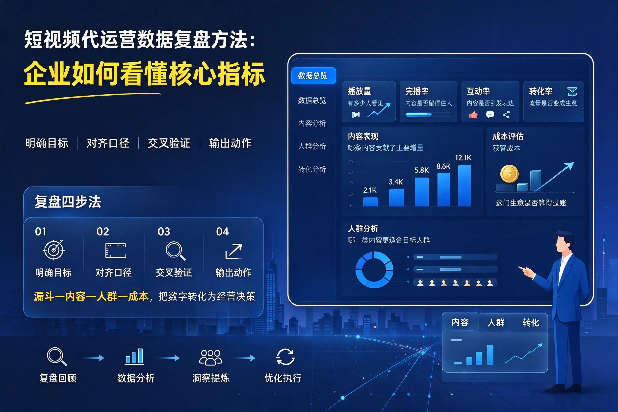 短视频代运营数据复盘方法：杭州企业如何看懂核心指标