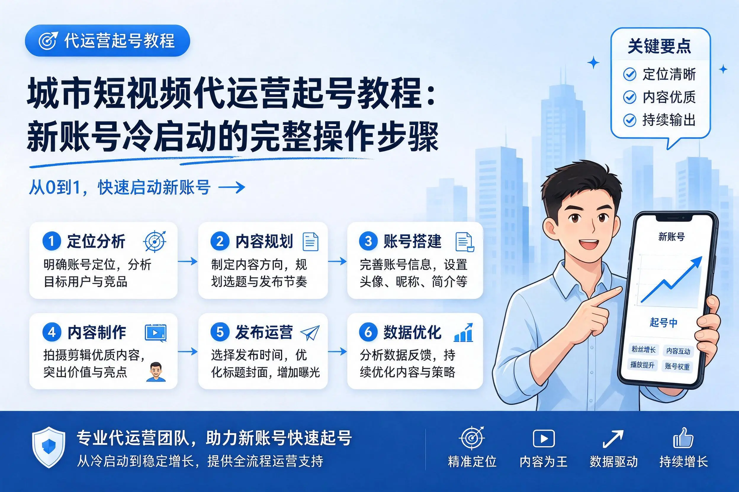 杭州短视频代运营起号教程：新账号冷启动的完整操作步骤