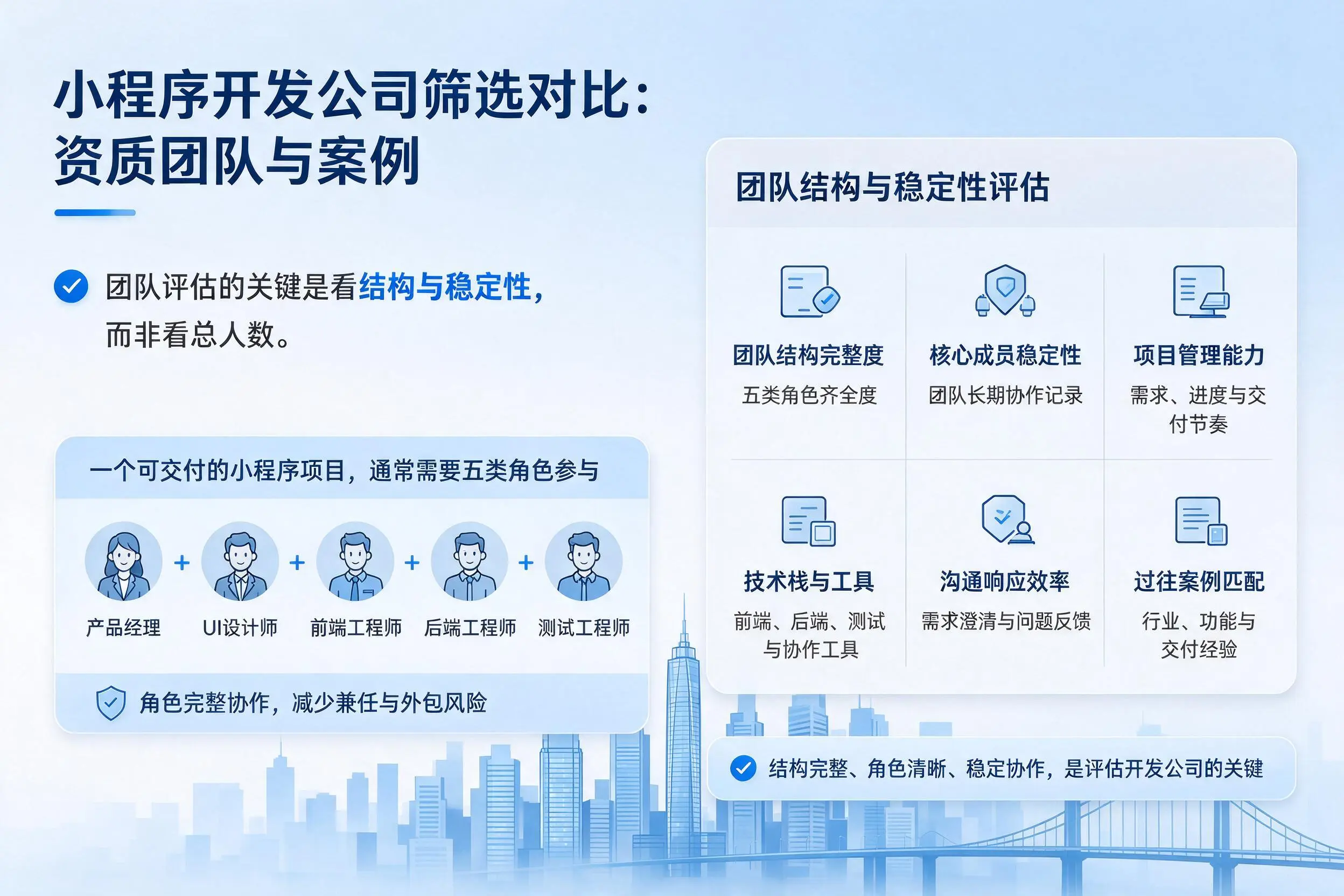 杭州小程序开发公司筛选对比:资质团队与案例