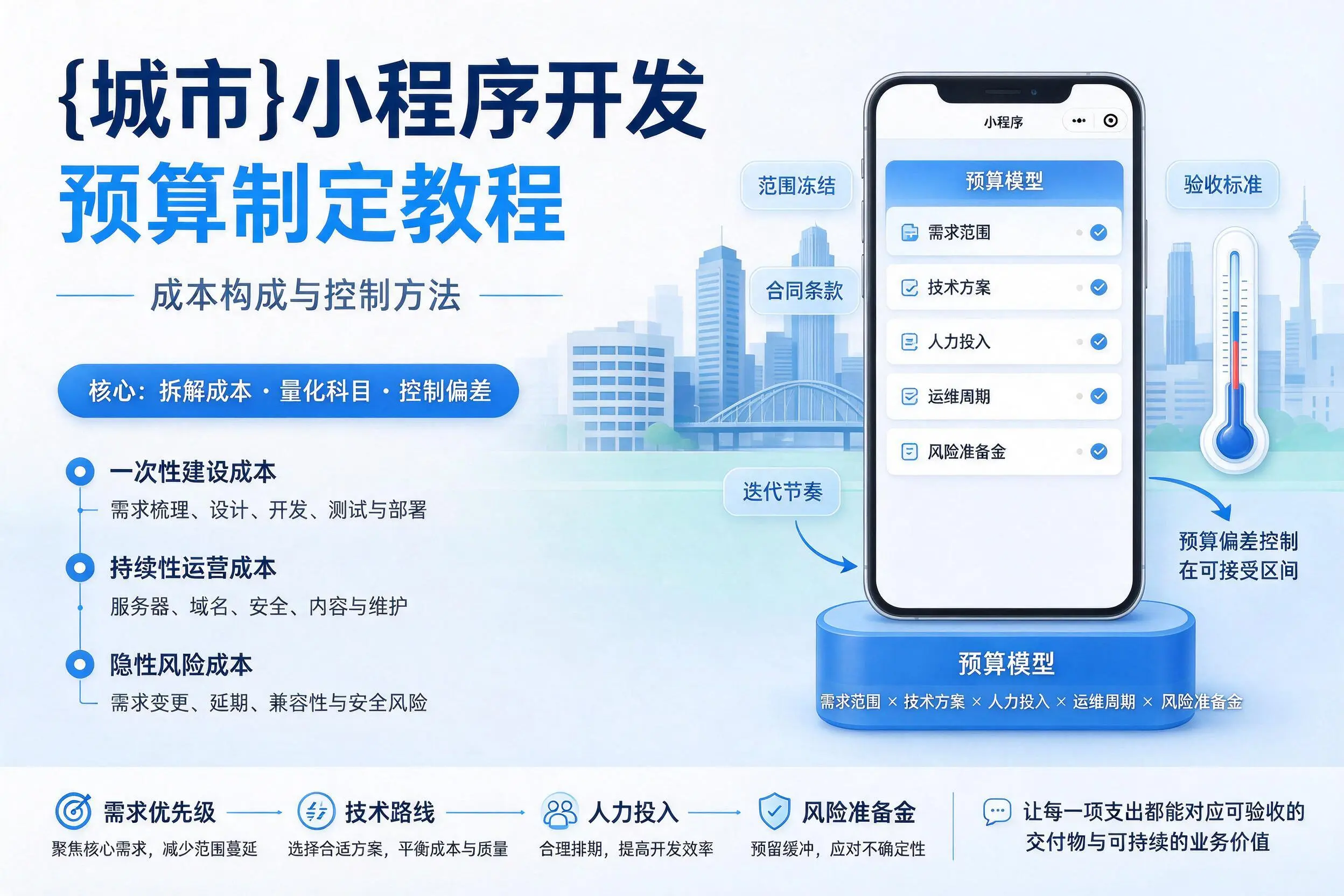 杭州小程序开发预算制定教程：成本构成与控制方法