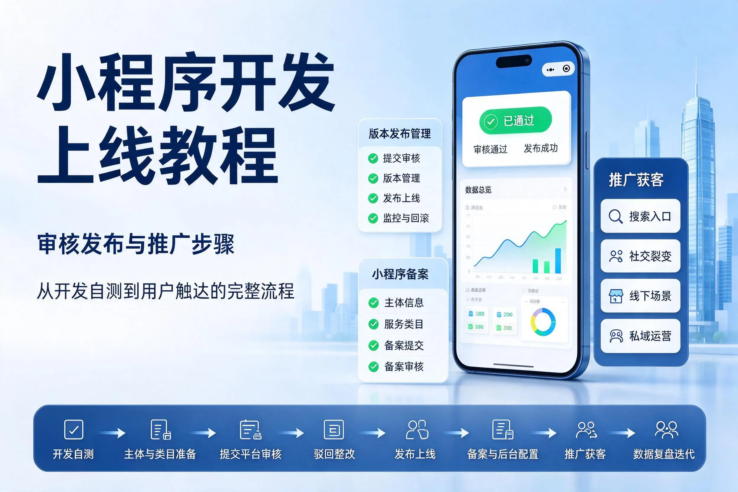 杭州小程序开发上线教程：审核发布与推广步骤