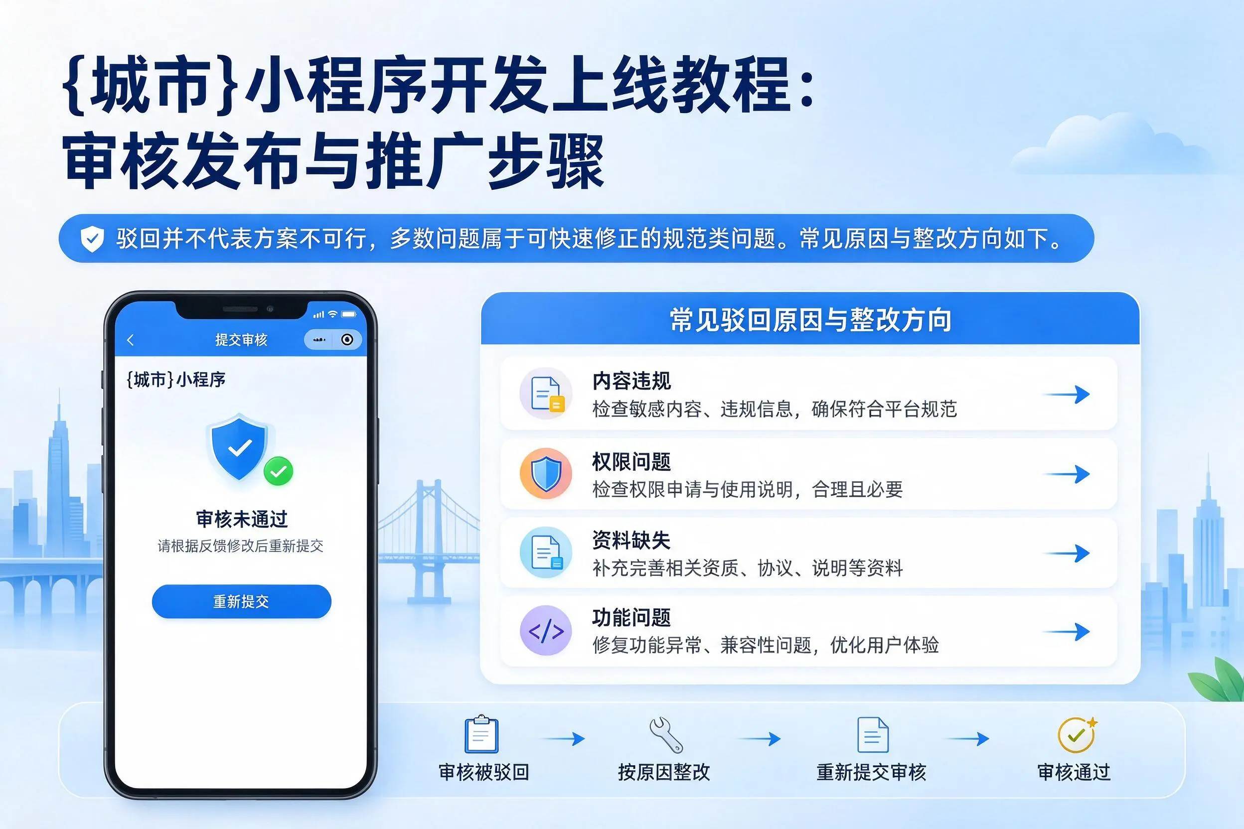 杭州小程序开发上线教程：审核发布与推广步骤