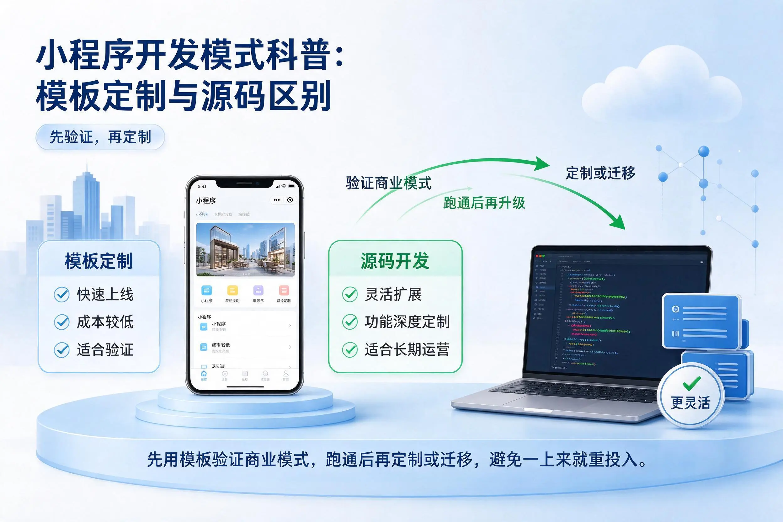 杭州小程序开发模式科普:模板定制与源码区别