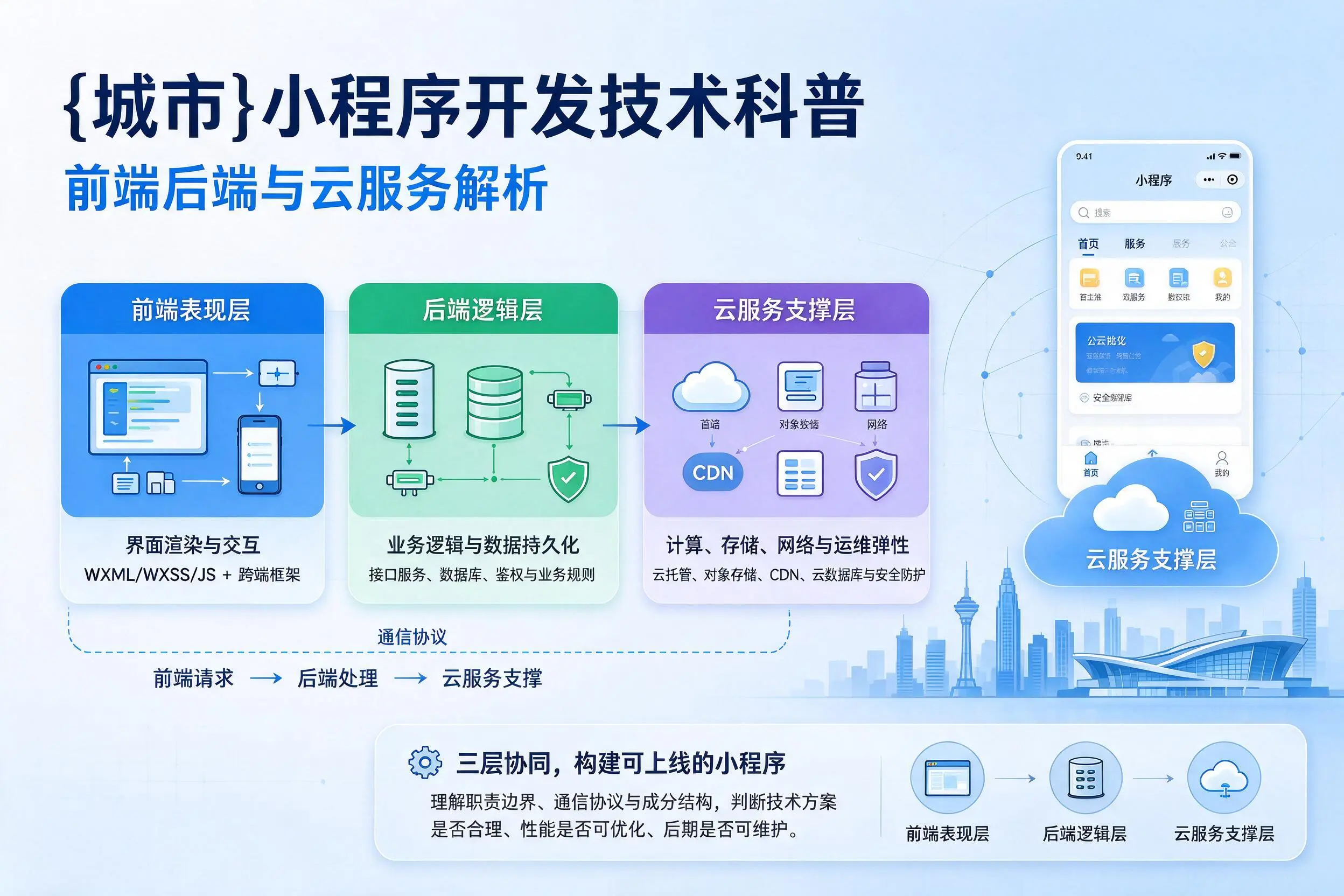杭州小程序开发技术科普：前端后端与云服务解析