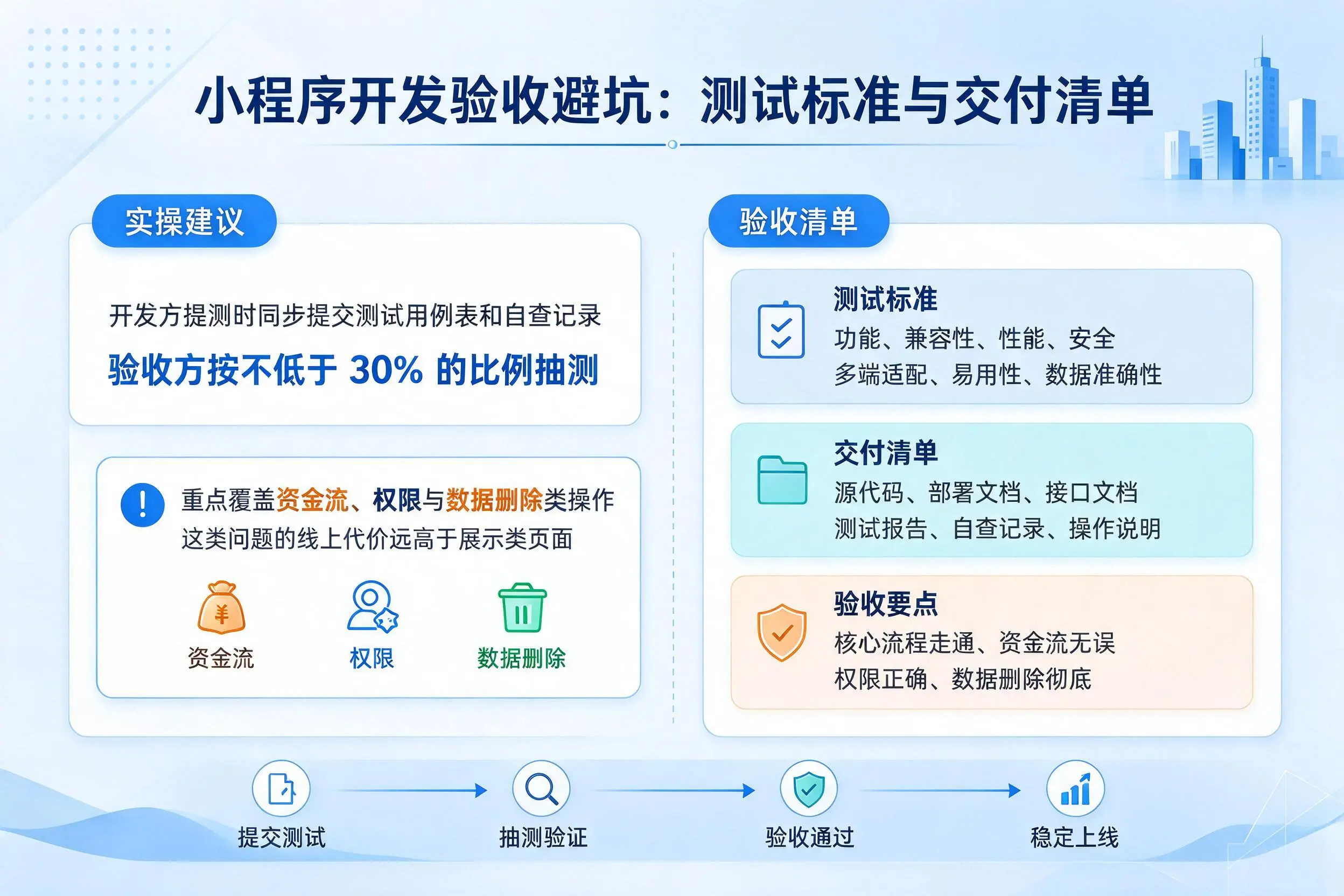 杭州小程序开发验收避坑：测试标准与交付清单