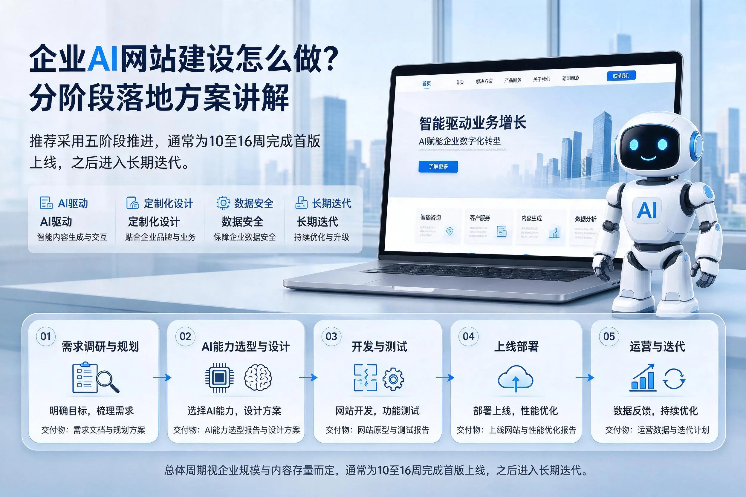 杭州企业AI网站建设怎么做?分阶段落地方案讲解