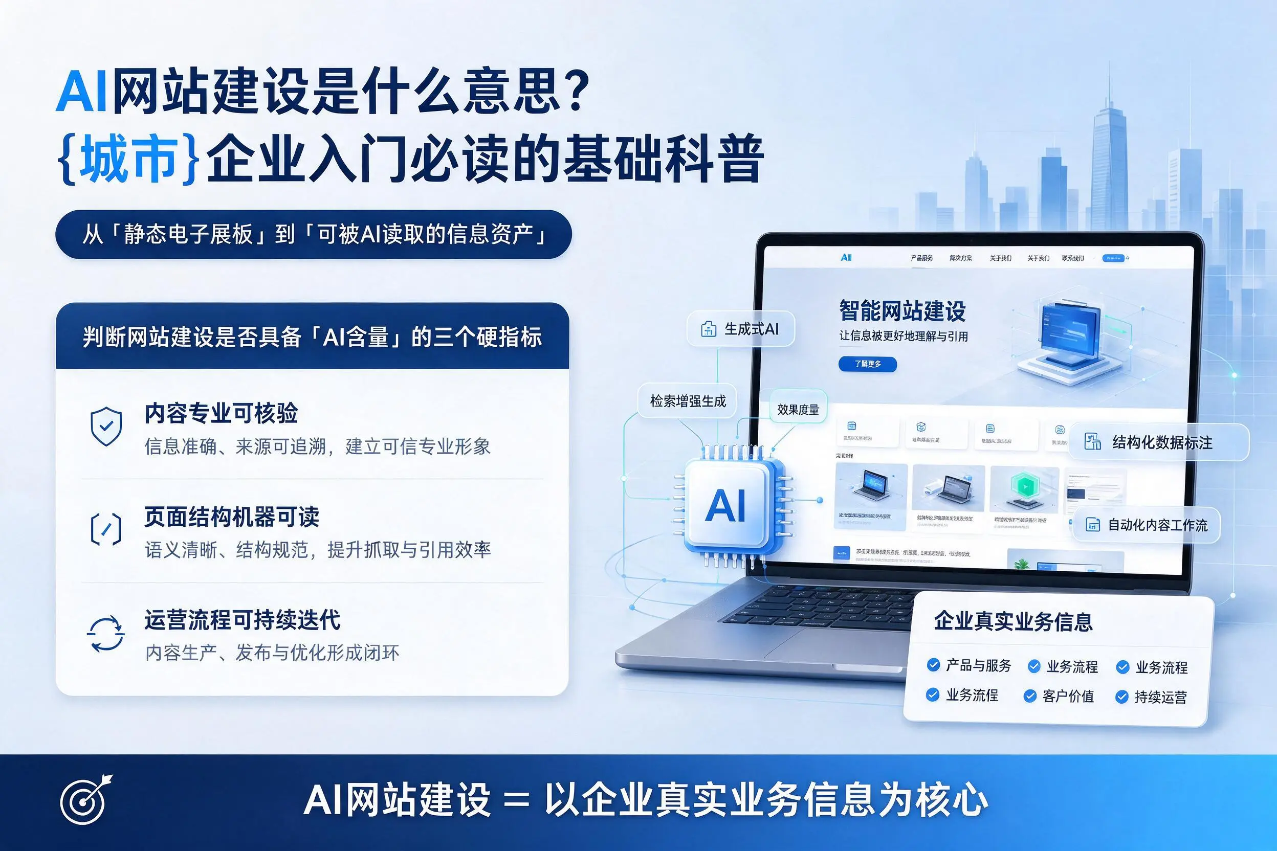 AI网站建设是什么意思?杭州企业入门必读的基础科普