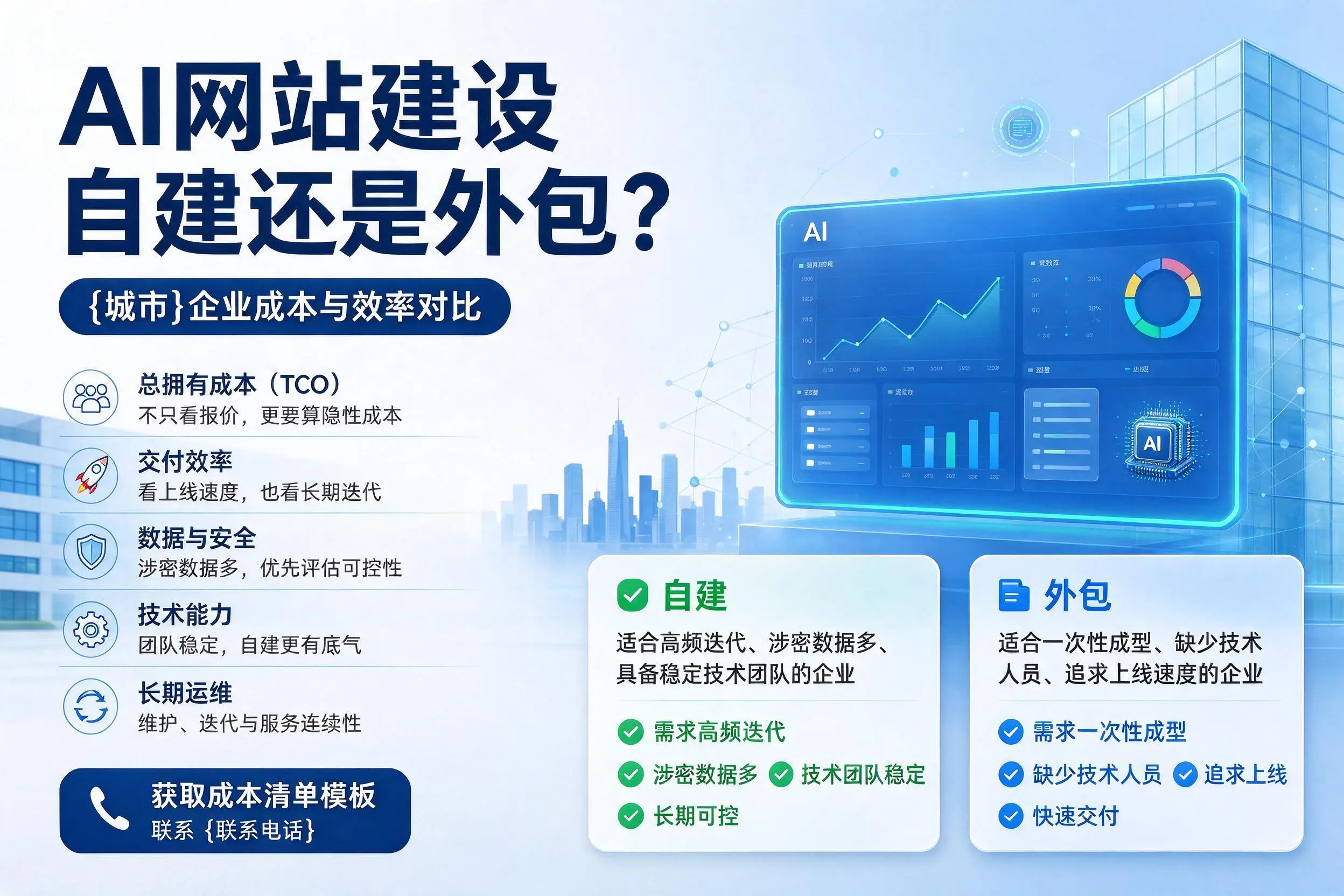 AI网站建设自建还是外包?杭州企业成本与效率对比