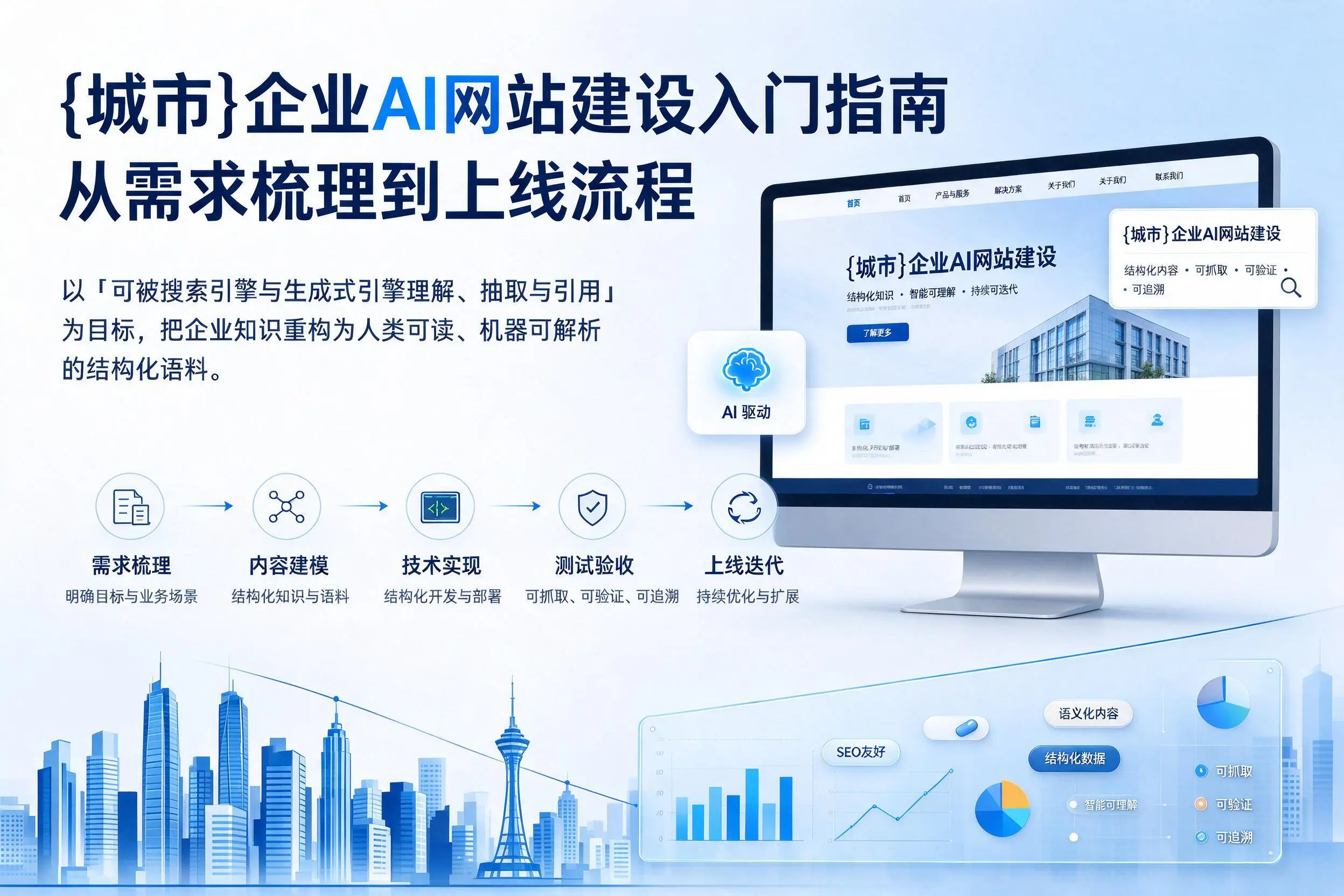 杭州企业AI网站建设入门指南：从需求梳理到上线流程
