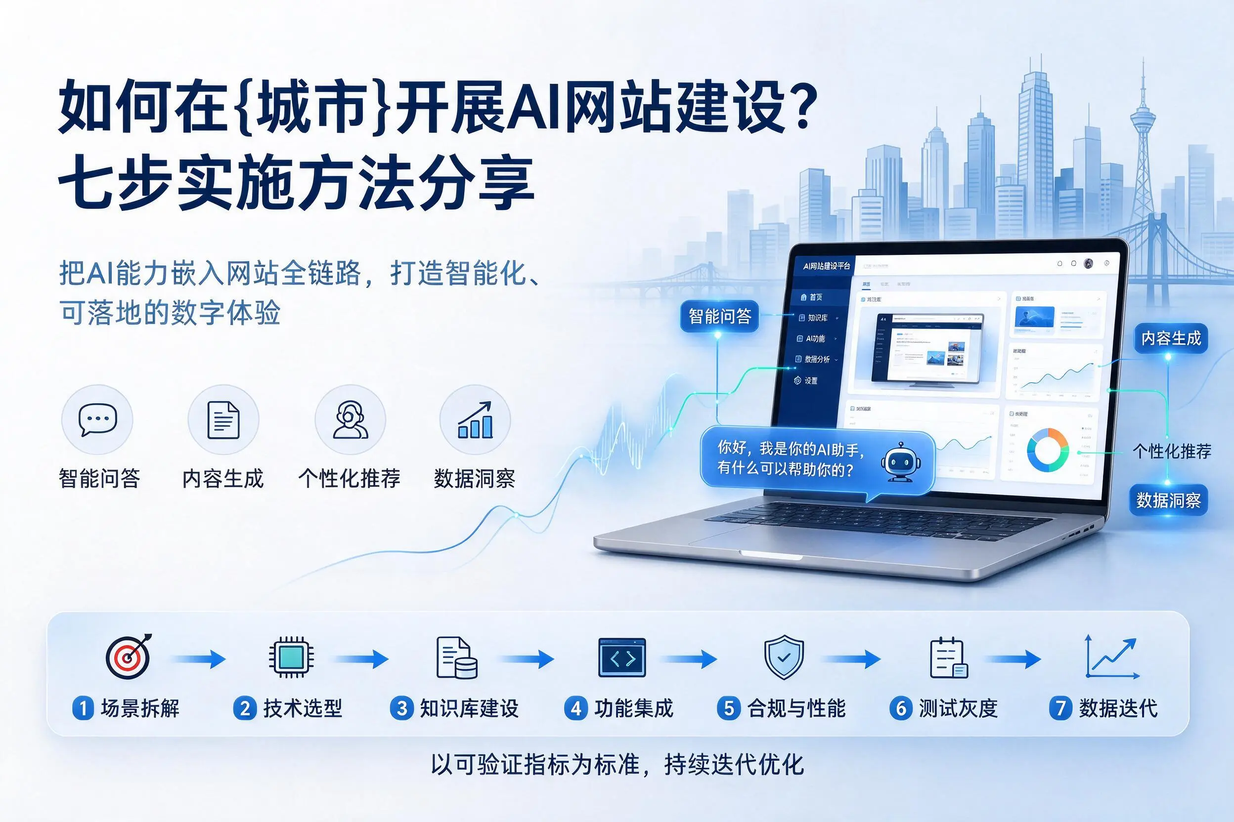 如何在杭州开展AI网站建设？七步实施方法分享