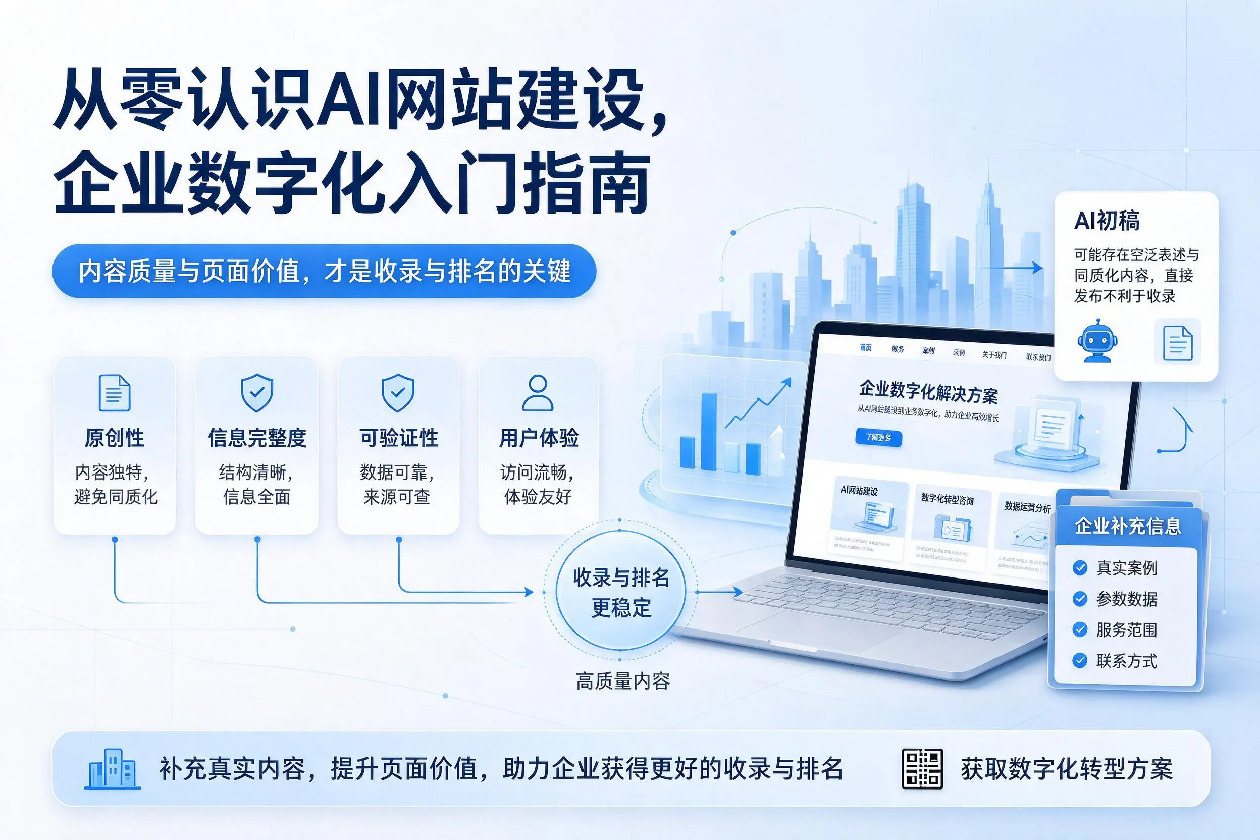 从零认识AI网站建设，杭州企业数字化入门指南
