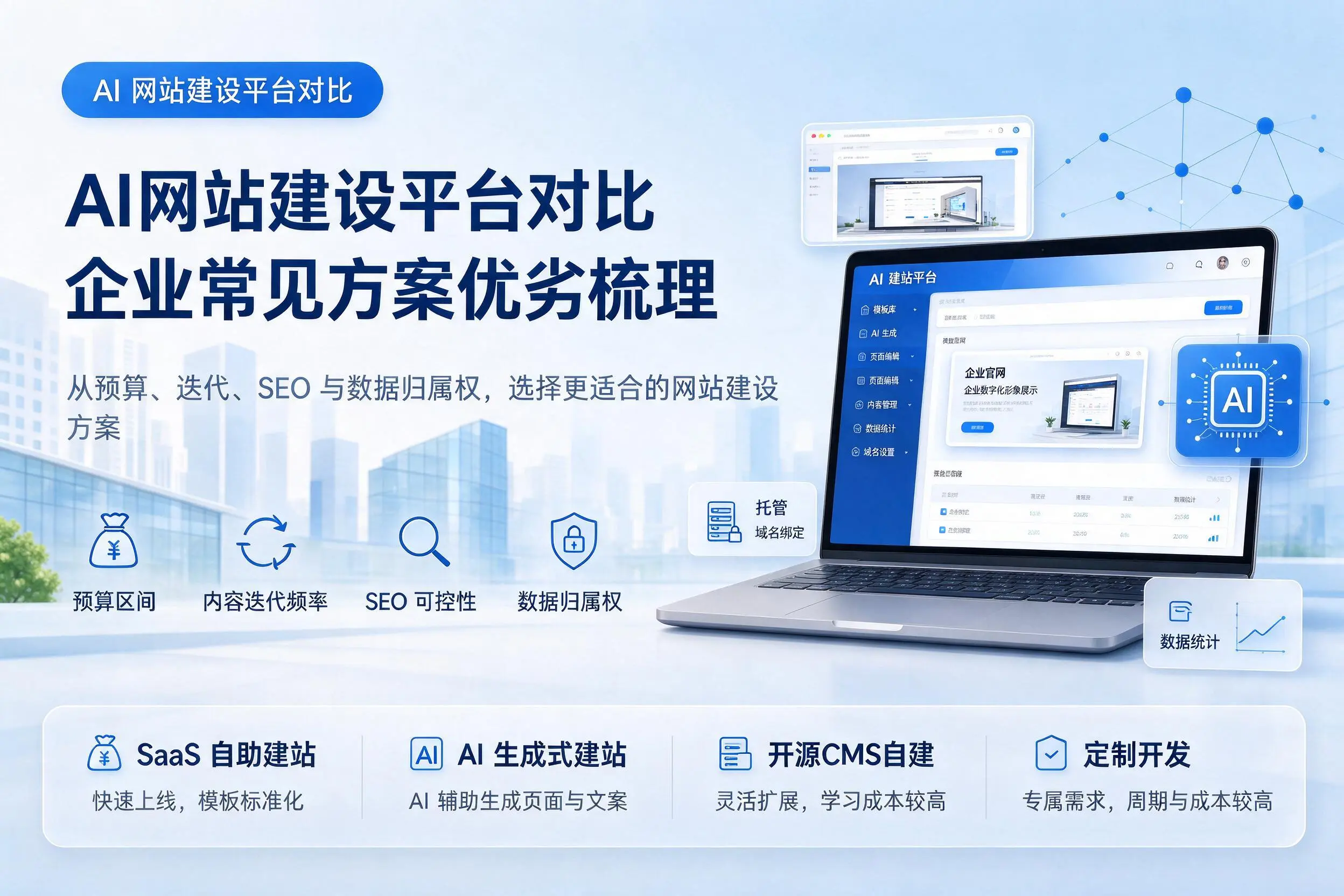 AI网站建设平台对比，杭州企业常见方案优劣梳理