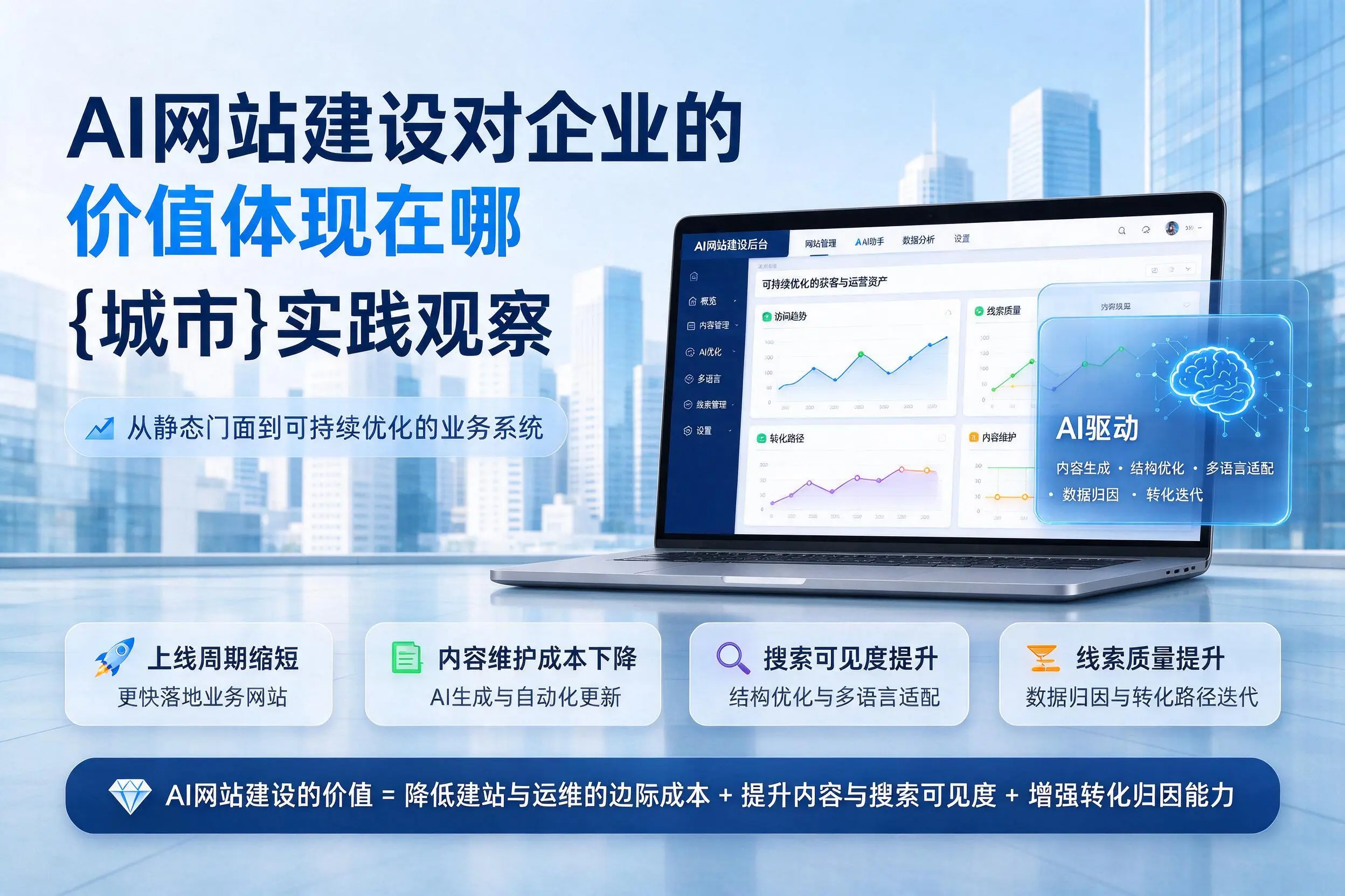 AI网站建设对企业的价值体现在哪,杭州实践观察