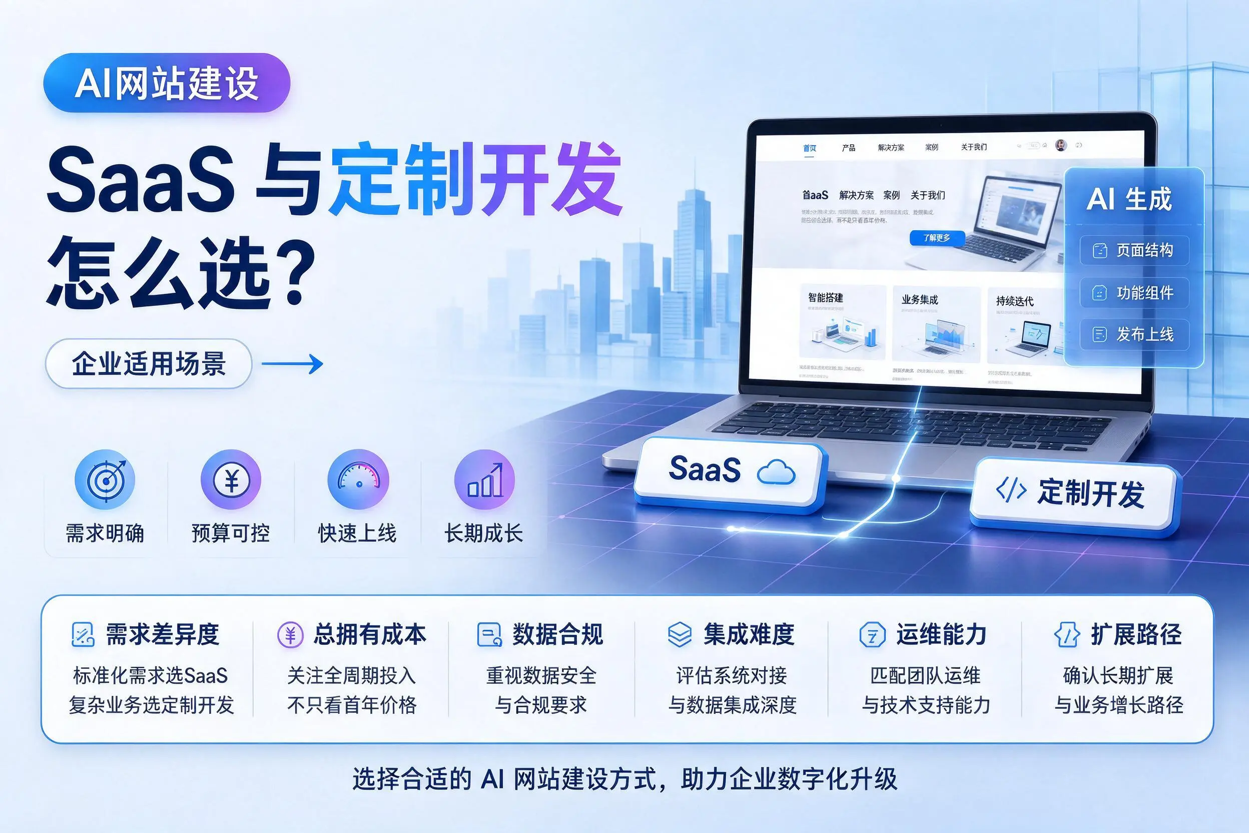 AI网站建设SaaS与定制开发怎么选?杭州企业适用场景