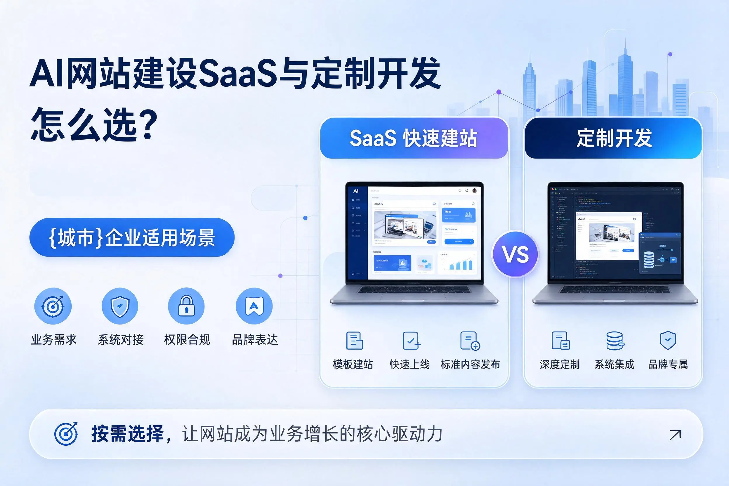 AI网站建设SaaS与定制开发怎么选?杭州企业适用场景