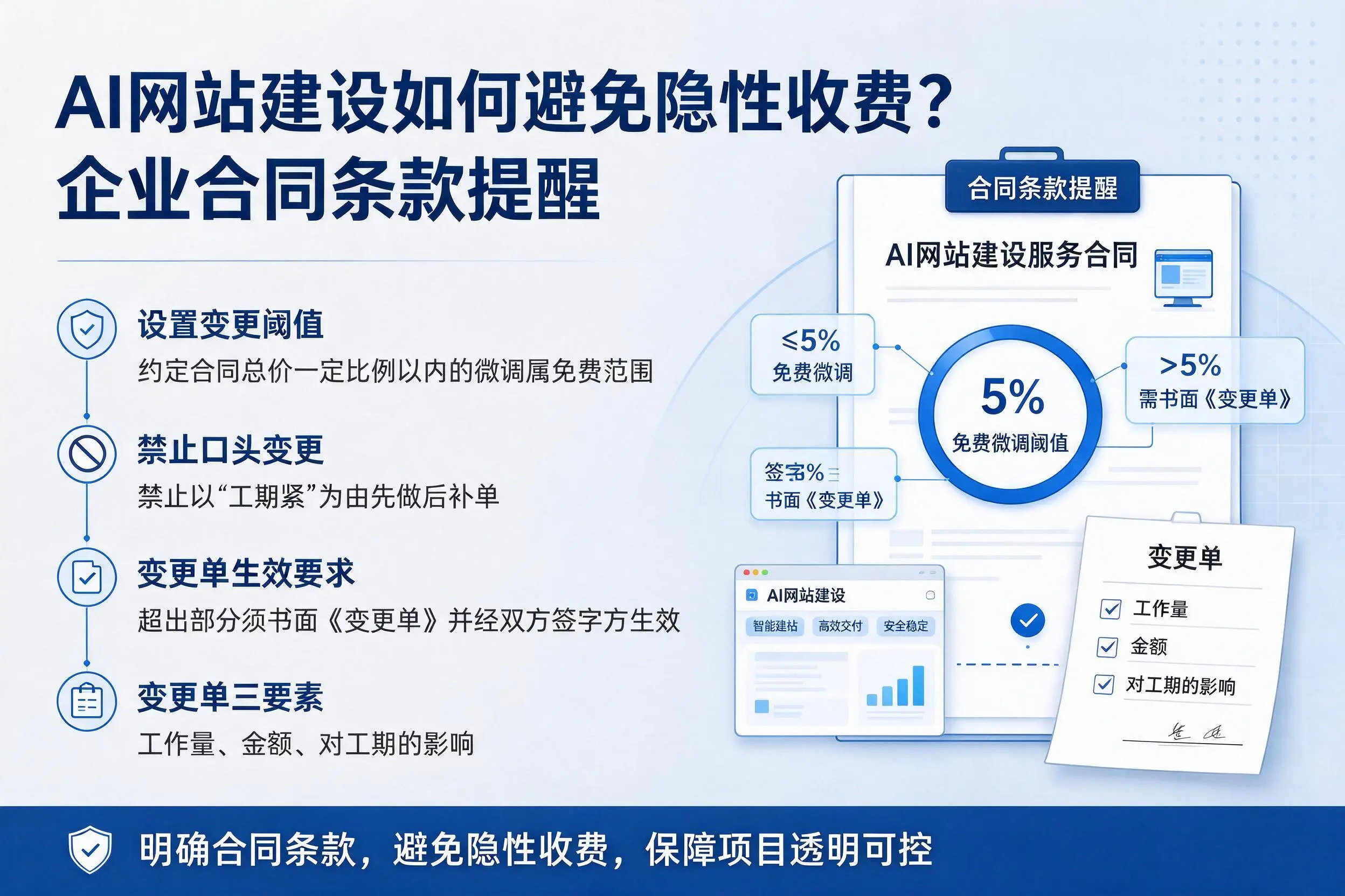 AI网站建设如何避免隐性收费?杭州企业合同条款提醒