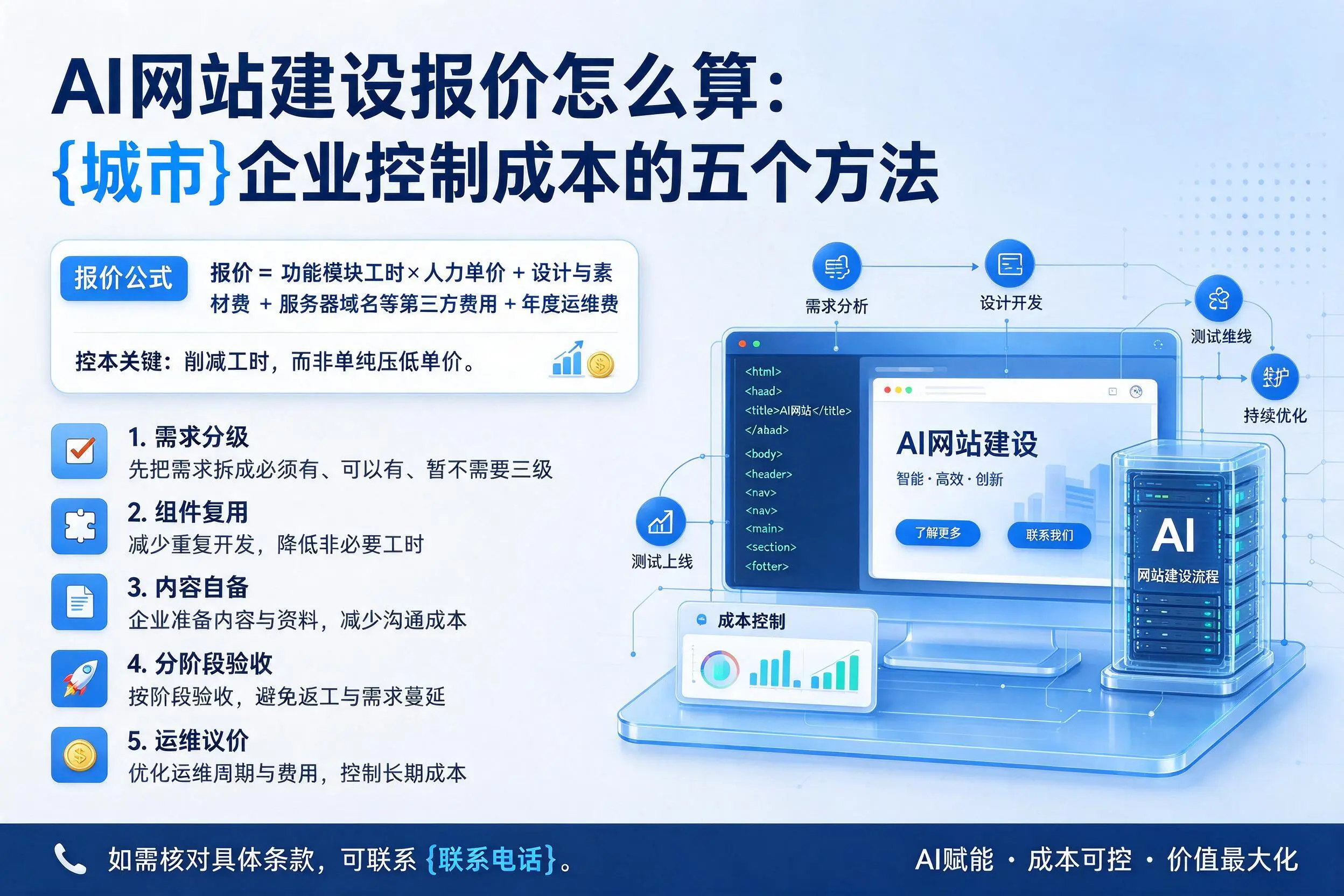AI网站建设报价怎么算：杭州企业控制成本的五个方法