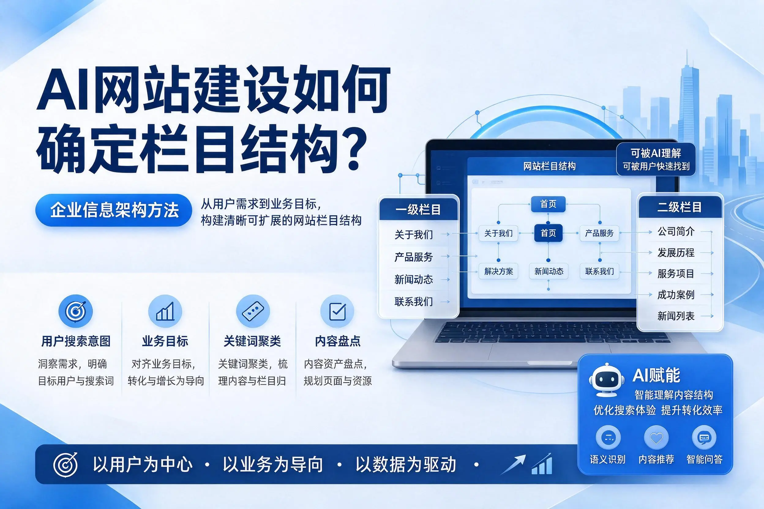 AI网站建设如何确定栏目结构?杭州企业信息架构方法