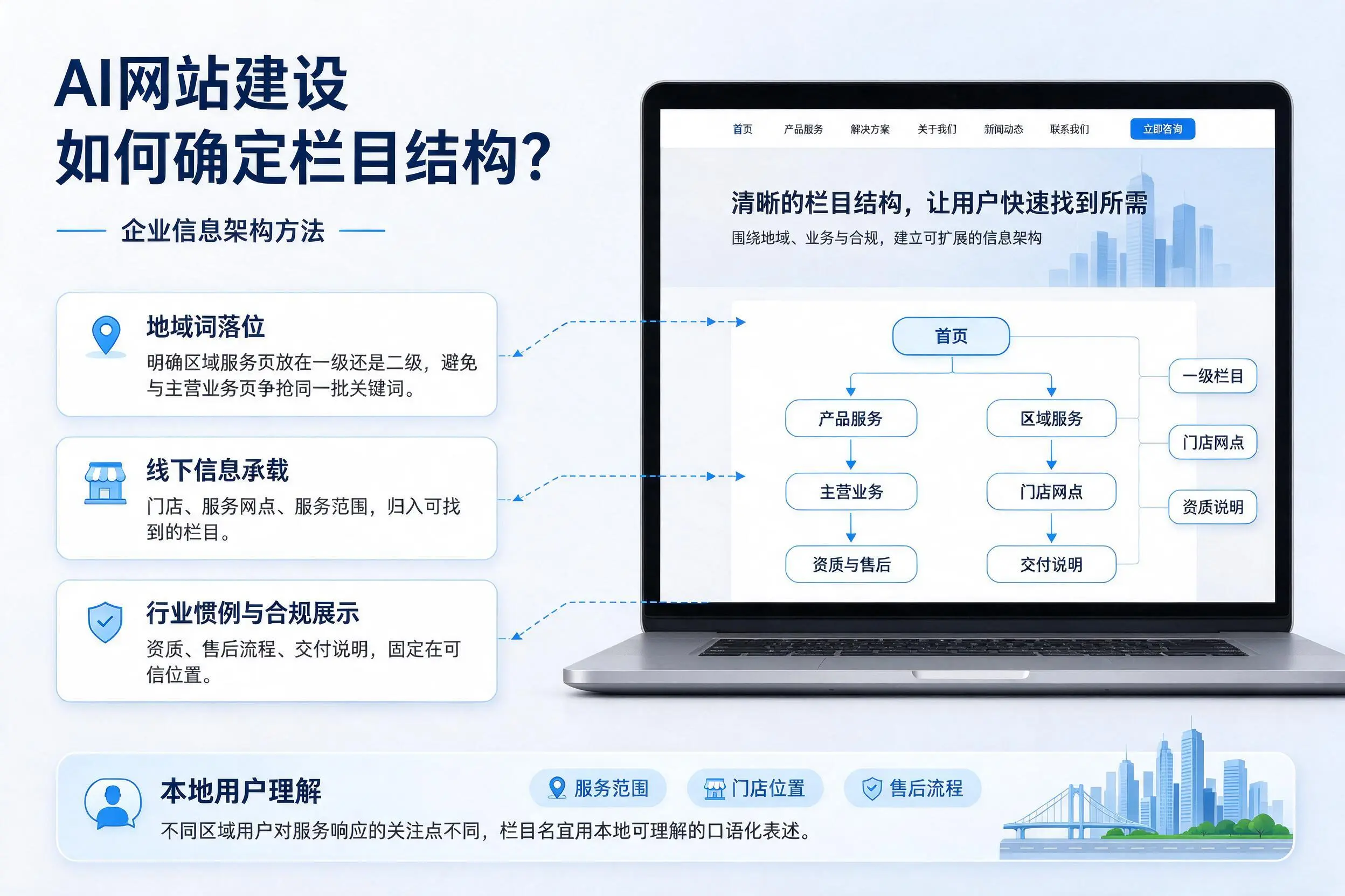 AI网站建设如何确定栏目结构?杭州企业信息架构方法
