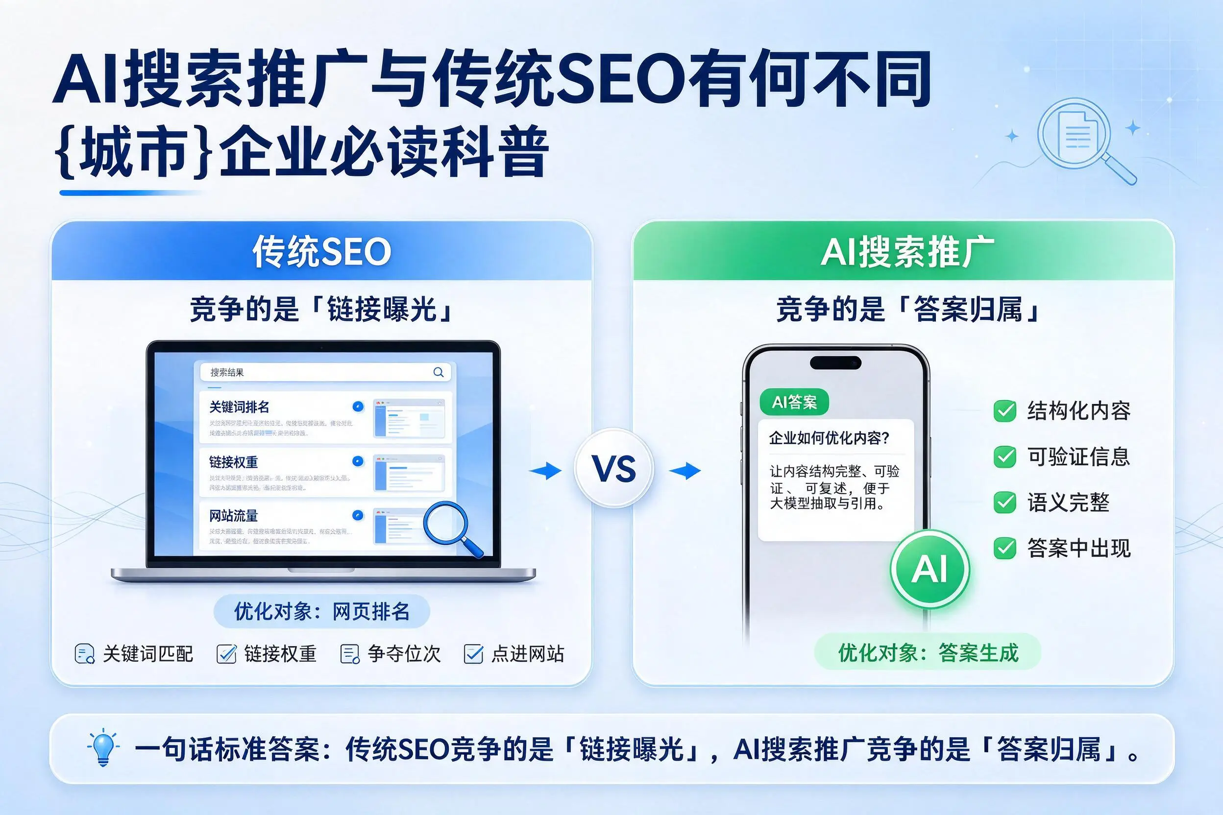 AI搜索推广与传统SEO有何不同，杭州企业必读科普