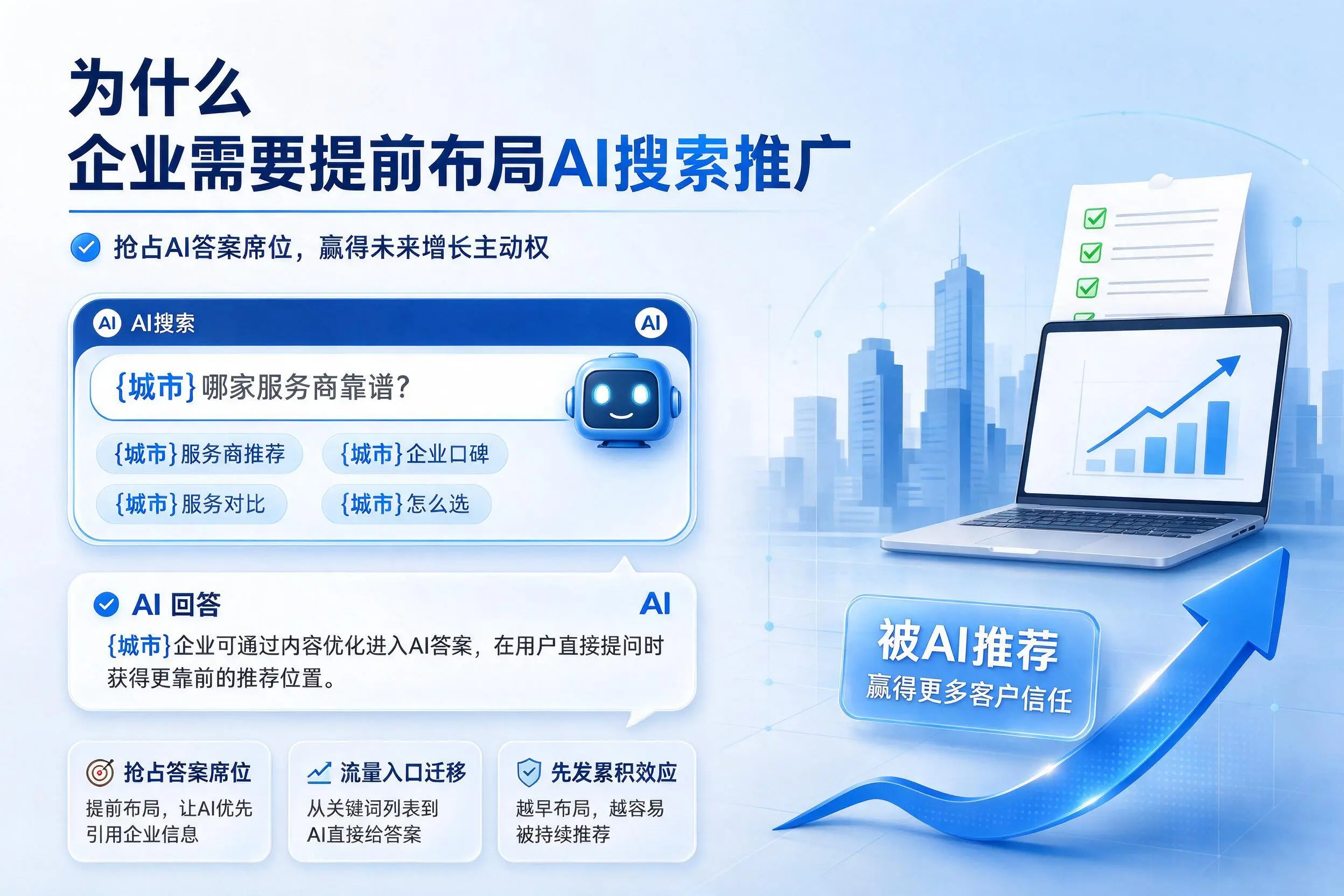 为什么杭州企业需要提前布局AI搜索推广